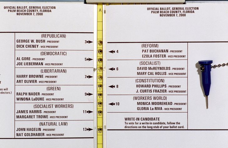 Palm Beach County Ballot 2000